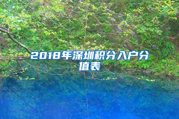 2018年深圳积分入户分值表