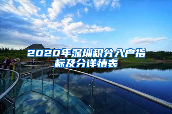 2020年深圳积分入户指标及分详情表