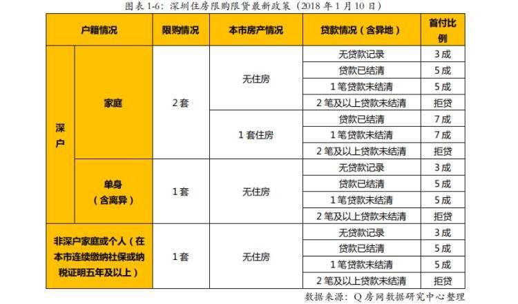 入深户政策(非深户怎么转深户) 入深户政策(非深户怎么转深户) 深圳积分入户政策