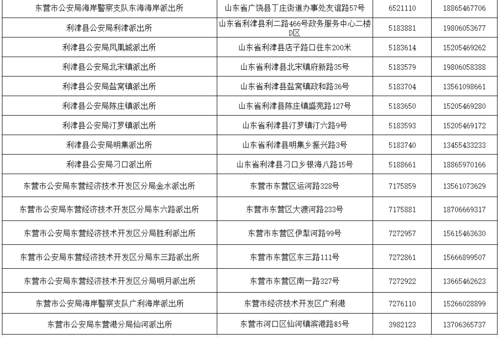 东营市2022年夫妻投靠落户办理攻略