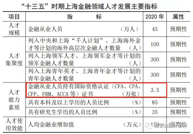 CFA持有者到底可以享受哪些福利？附【中国九大城市CFA福利汇总】