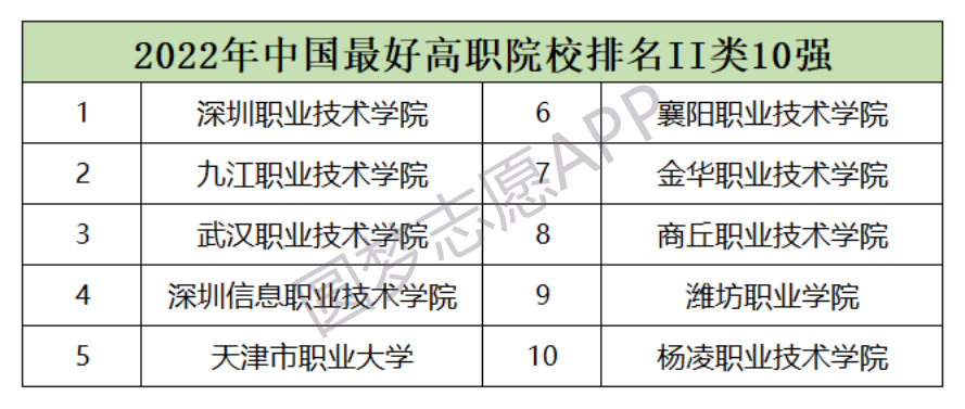 全国最好的大专学校排名！全国专科大学排名2022最新排名