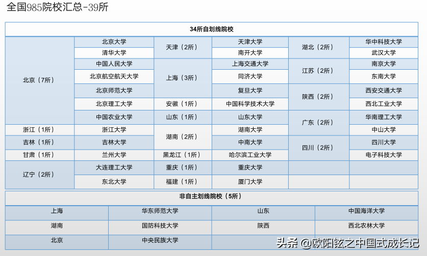 毕业沈阳可以落户吗（毕业后，“上海”“沈阳”都可以直接落户，你愿意留在哪个城市？）