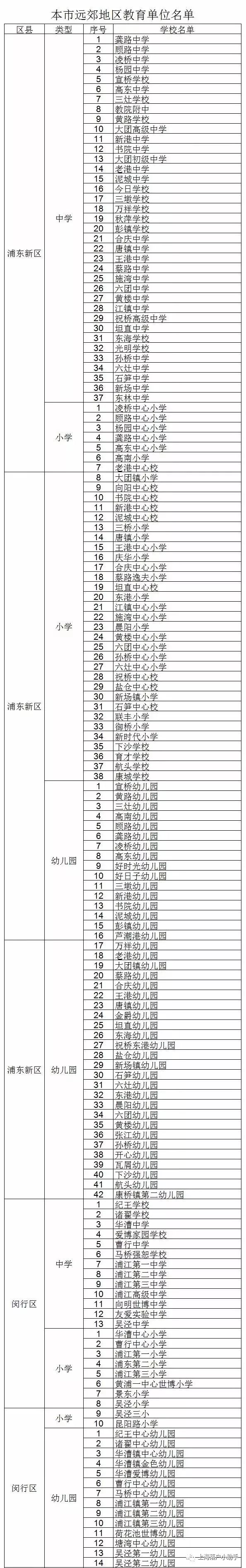 想要在上海“居转户”，这些细节必须看清楚