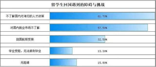 2022年留学生落户政策汇总！准毕业生们快来看