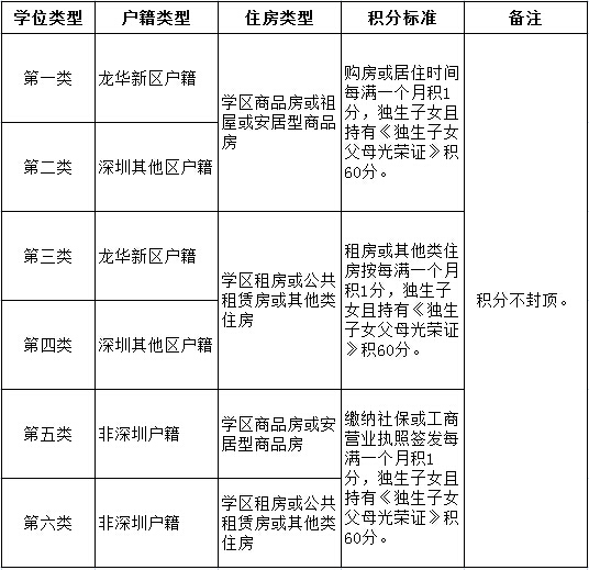 深圳集体户口和个人户口的区别_我是深圳户,老婆是外地户口申请保障性住房网申_什么是深圳核准入户