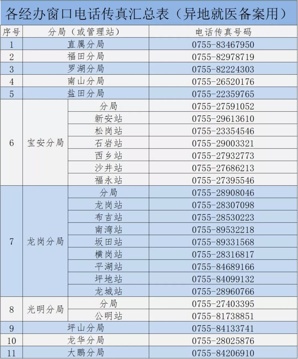 深户异地生育报销：深户产检生育险报销吗