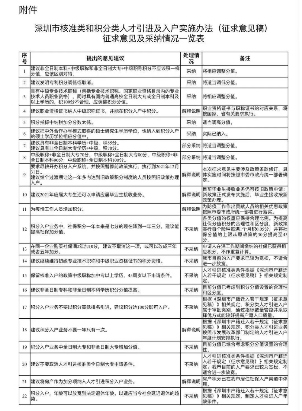 2017年深圳积分入户加分条件的简单介绍 2017年深圳积分入户加分条件的简单介绍 深圳积分入户条件