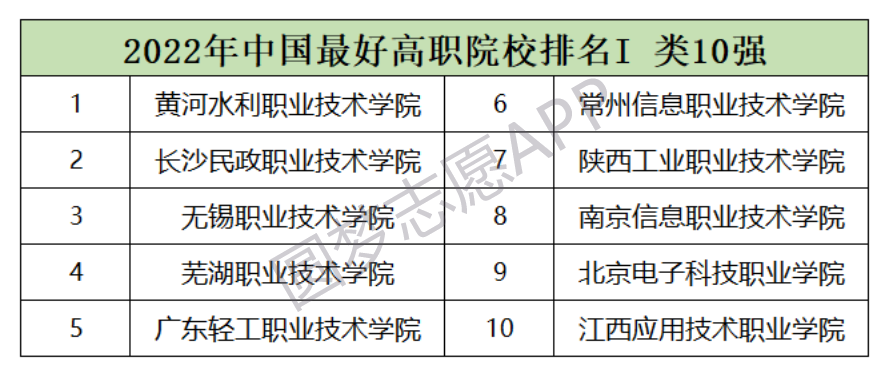 全国最好的大专学校排名！全国专科大学排名2022最新排名