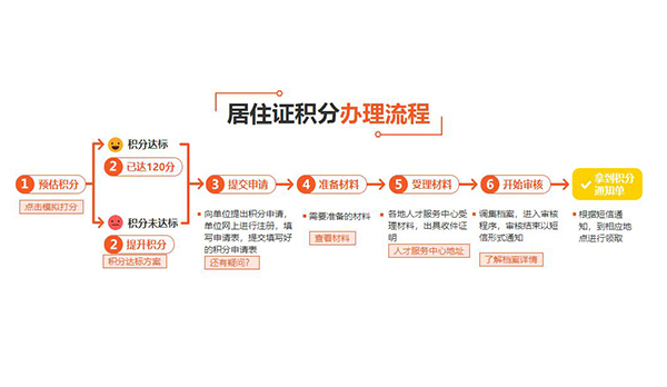 闵行靠谱的应届生落户2022已更新(今日/发布)