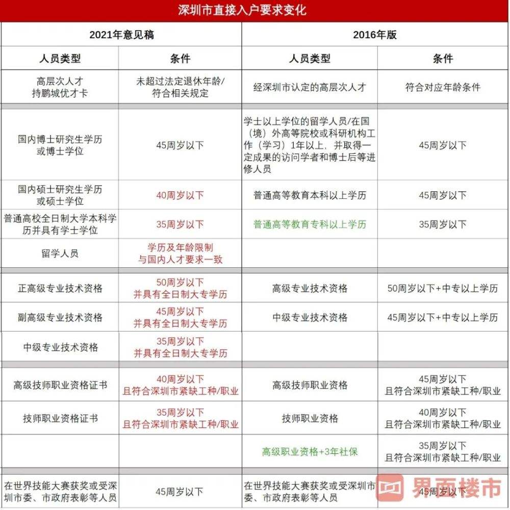 入深户政策(非深户怎么转深户) 入深户政策(非深户怎么转深户) 深圳积分入户政策