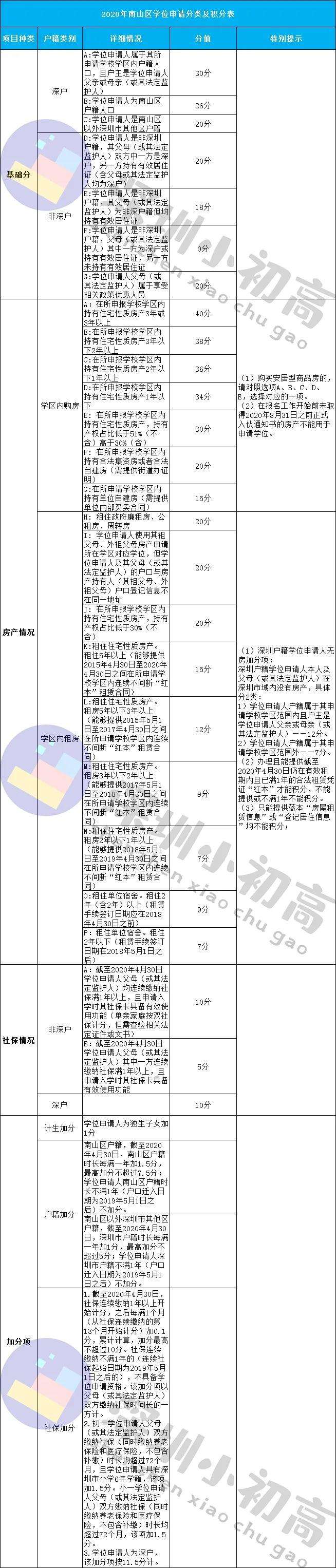 2019深圳入户积分表(2019深圳户口入户条件) 2019深圳入户积分表(2019深圳户口入户条件) 深圳积分入户