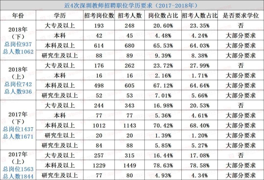 深圳大专文凭怎样入户(全日制大专入户深圳流程) 深圳大专文凭怎样入户(全日制大专入户深圳流程) 大专入户深圳