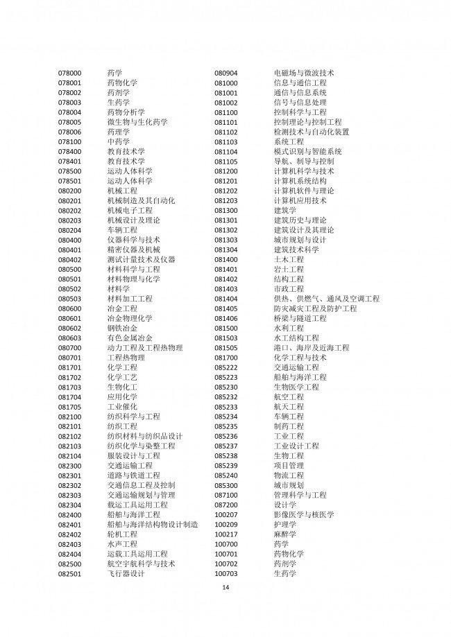 2020年非上海生源应届普通高校毕业生进沪就业申请本市户籍评分办法一览