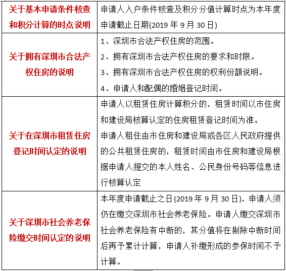 深圳出生入户审批要多久(深圳入户审核到可办理需要多久) 深圳出生入户审批要多久(深圳入户审核到可办理需要多久) 深圳核准入户