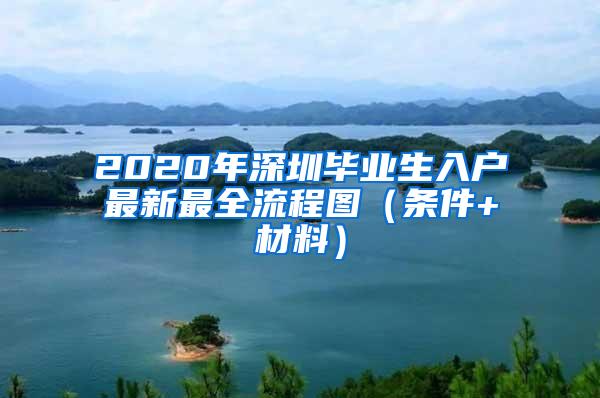 2020年深圳毕业生入户最新最全流程图（条件+材料）