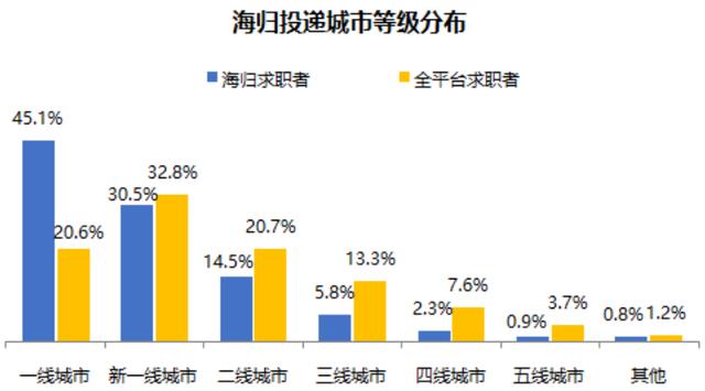 留学生回国福利：北上广深等10座城市的留学生最新落户政策指南