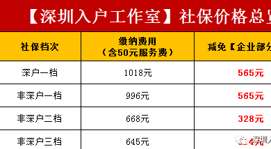 2014深圳招调工政策_深圳招调工网_2022年深圳市招调工积分落户