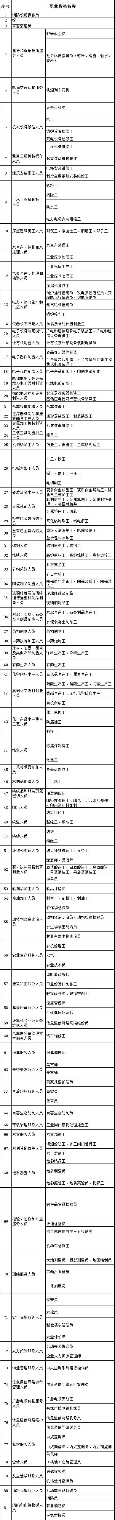 重磅！深圳新版积分入户政策将实施，这些证加分