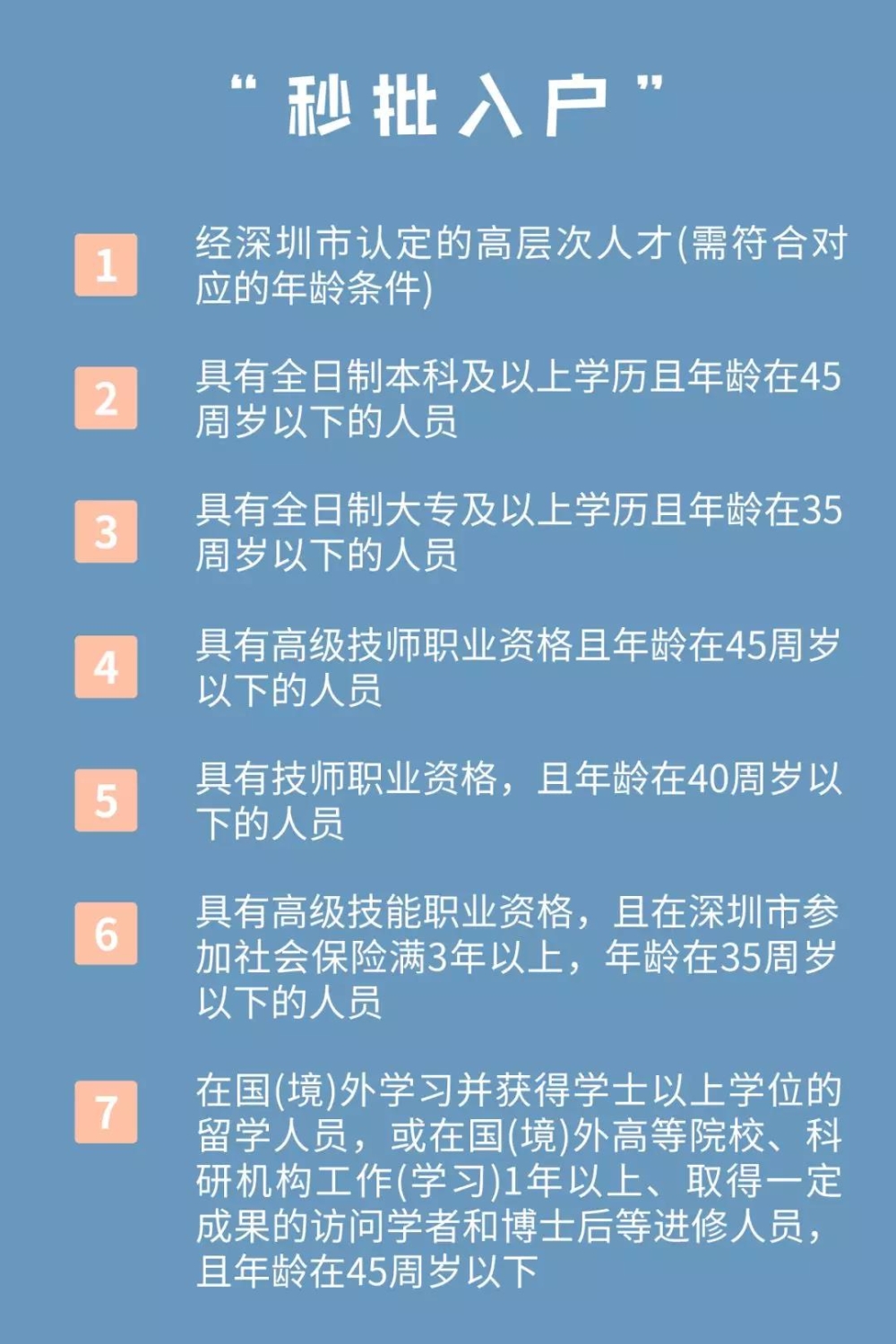 整理：深圳积分入户流程全攻略