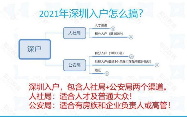 2021,深圳,积分,入户,窗口,开了,吗 ,什么时候,开放