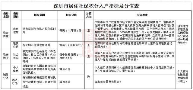 天津办理积分入户流程_2022年深圳市户口积分入户如何办理流程_办理积分入户流程