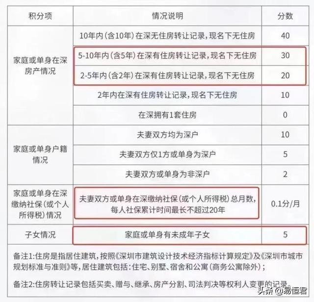 1979年农历表阳历表对照_1981年农历表阳历表对照_2022年深圳市落户积分对照表