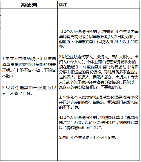 2022年深圳积分入户指标及分值表怎么算？