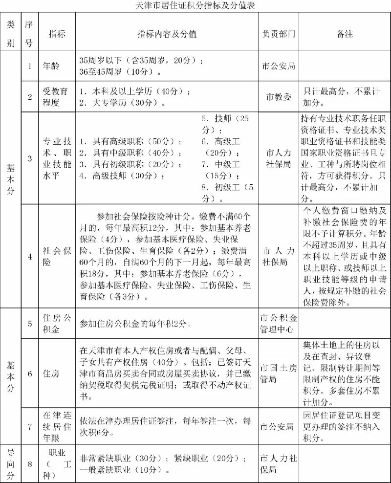 深圳积分入户积分查询_深圳查询入户积分_深圳入户积分查询网站