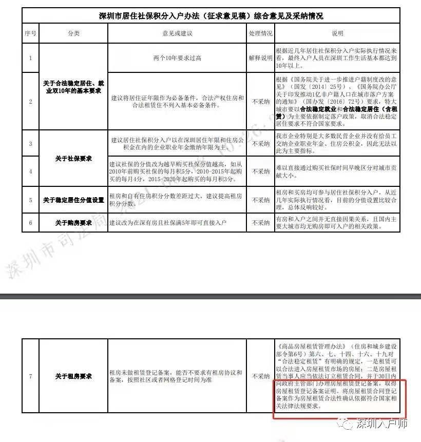 积分入户广州积分标准补缴社保_2022年深圳市住房社保积分入户_深圳积分入户需要社保吗