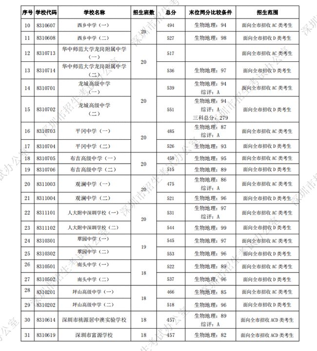 积分入户深圳积分查询_深圳入户积分计算器_深圳积分入户测评网