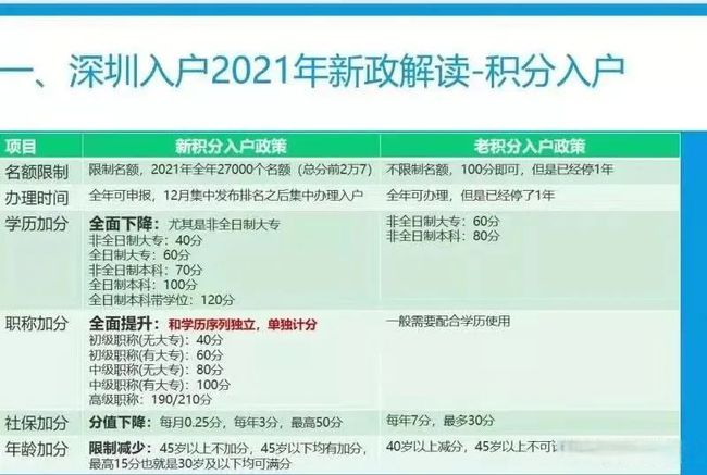 2014年中山积分入户分值表_2022年深圳市积分入户本科多少分_2017年积分入户分值表