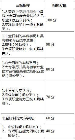 深圳积分入户代理机构_2022年深圳市专业积分入户哪家好_深圳2014年积分入户政策