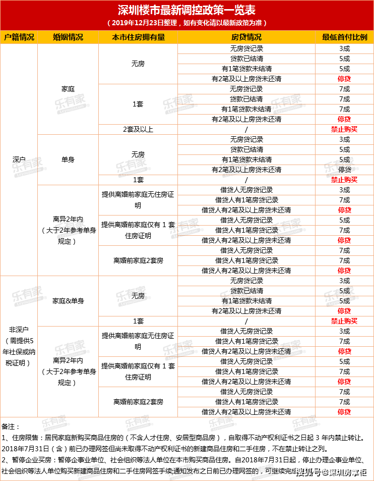 2017年天然气爆炸事故_2022年深圳市入户积分分值计算表_深圳积分入户 家在深圳