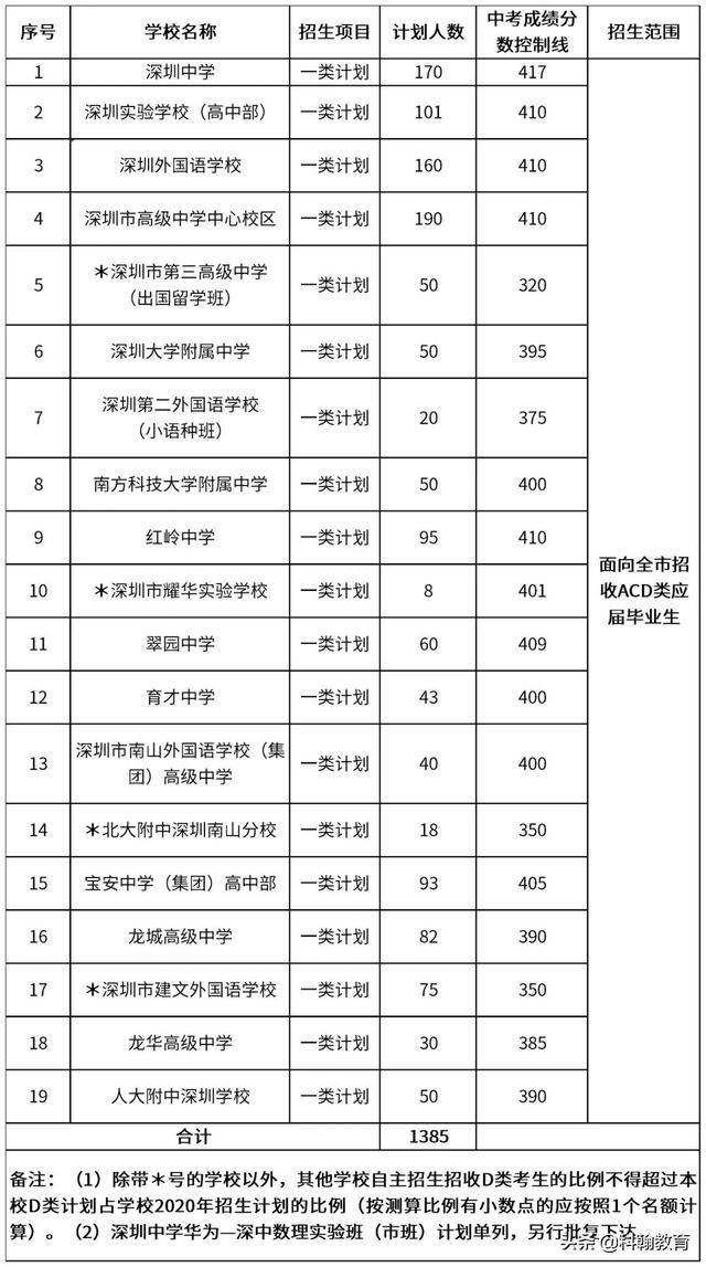 2022年深圳大学积分入户政策_2014深圳积分入户政策_2015深圳积分入户政策