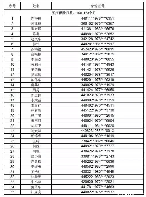 广州积分入户指标_2022年深圳市积分入户指标名额_深圳市2012年度外来务工人员积分入户指标及分值表