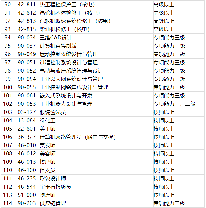 注意！2021年深圳积分入户这些证书不能加分了，紧缺工种有哪些？.png