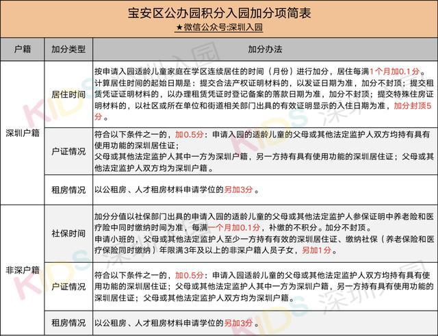 龙岗在哪办积分入户_2022年深圳入户积分不够怎么办_深圳积分入户测评网