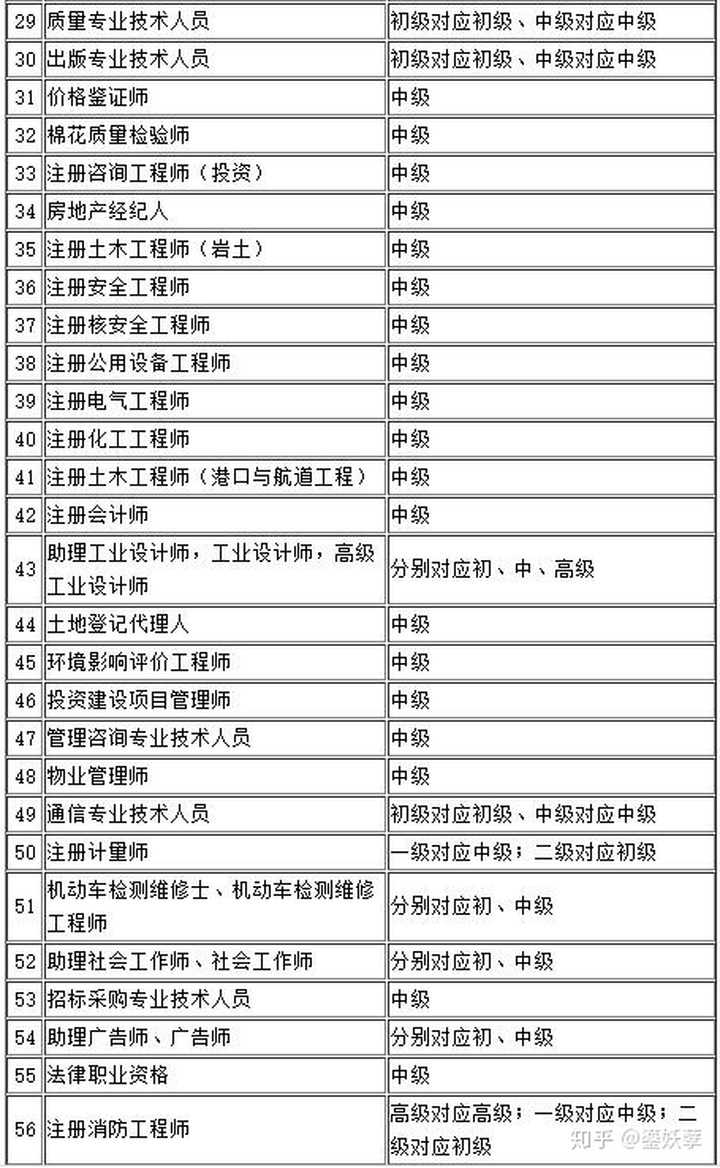 深圳2014年积分入户政策_2022年深圳市积分入户自动测试表_深圳积分入户积分查询