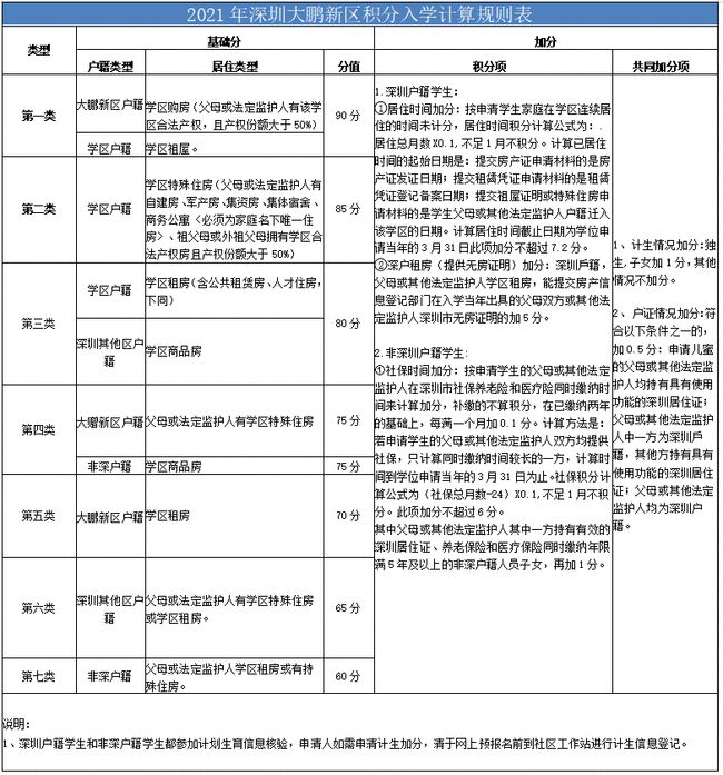 2022年深圳市落户积分对照表_1979年农历表阳历表对照_1981年农历表阳历表对照