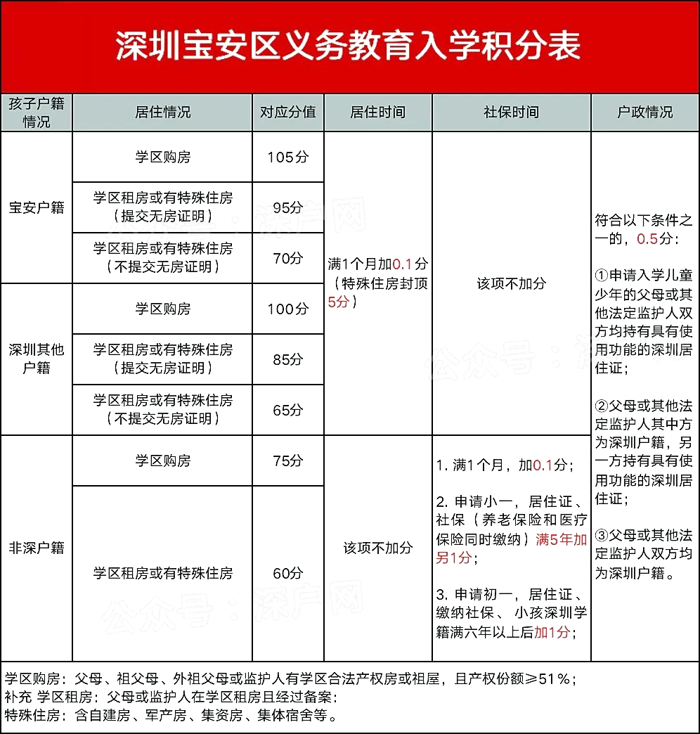 2022年深圳户口与非深户有什么不同?中考录取分数、积分入学有差距!