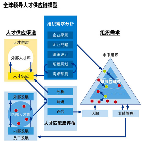 江西省高校2011年省级人才培养模式创新实验区_创新驱动推进人才体制机制改革_2022年深圳创新人才引进机制