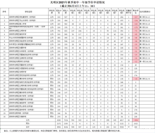 2014深圳积分入户政策_2022年深圳大学积分入户政策_2015深圳积分入户政策