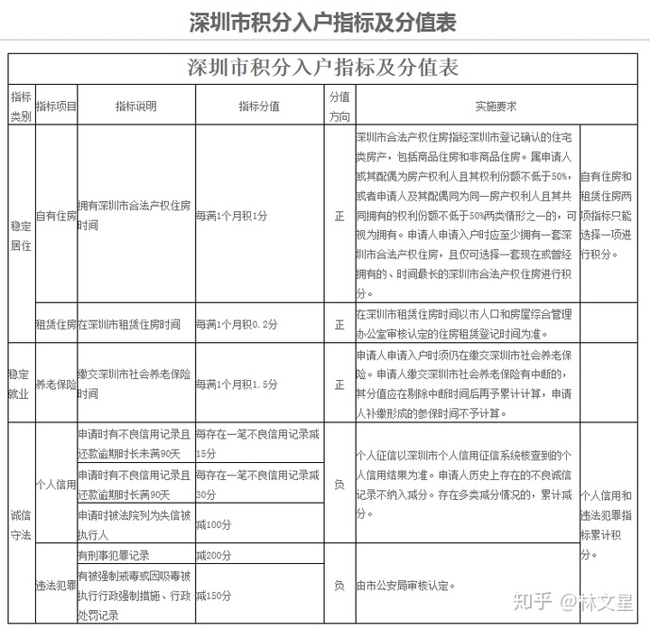 深圳积分入户代办_2022年深圳市南山积分入户代办_2018深圳积分入户代办