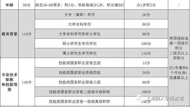 2022年深圳市积分入户加分方表_深圳积分入户加分证书_深圳积分入户加分