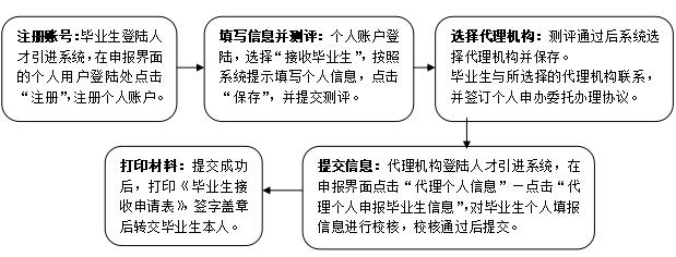 深圳市入户指南：全日制学历积分入户罗湖区如何办理?