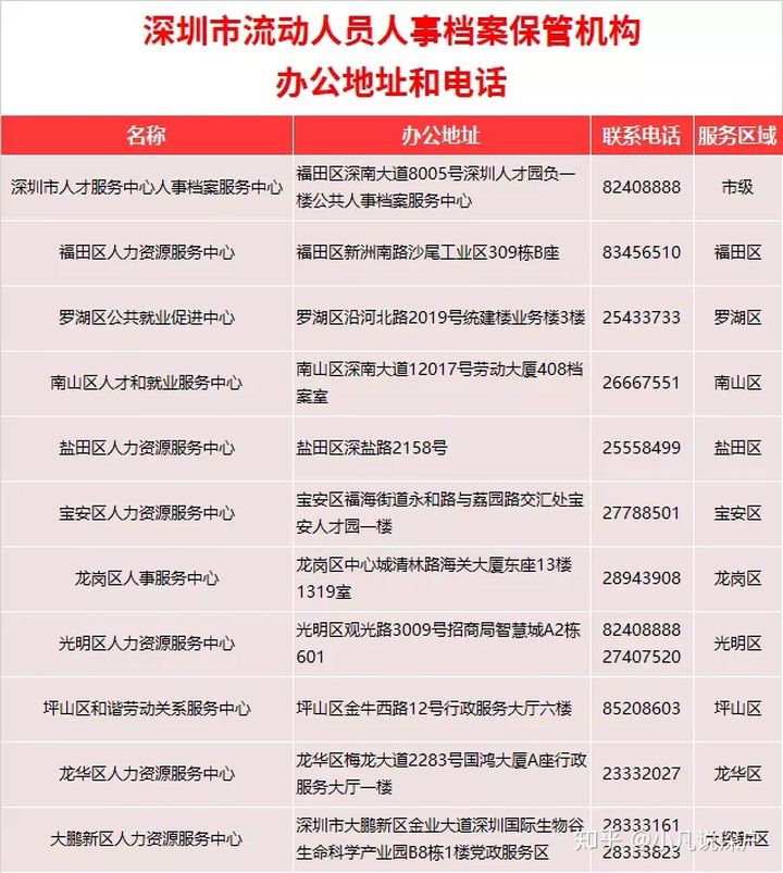 深圳积分入户 家在深圳_深圳积分入户积分查询_2022年深圳市历年一万个积分入户