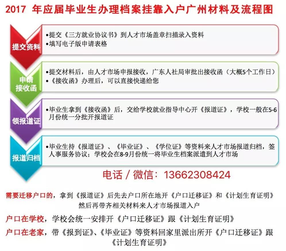 深圳落户需要什么材料_广东省人才服务局 调档案_2022年深圳人才引进落户需要调档案吗