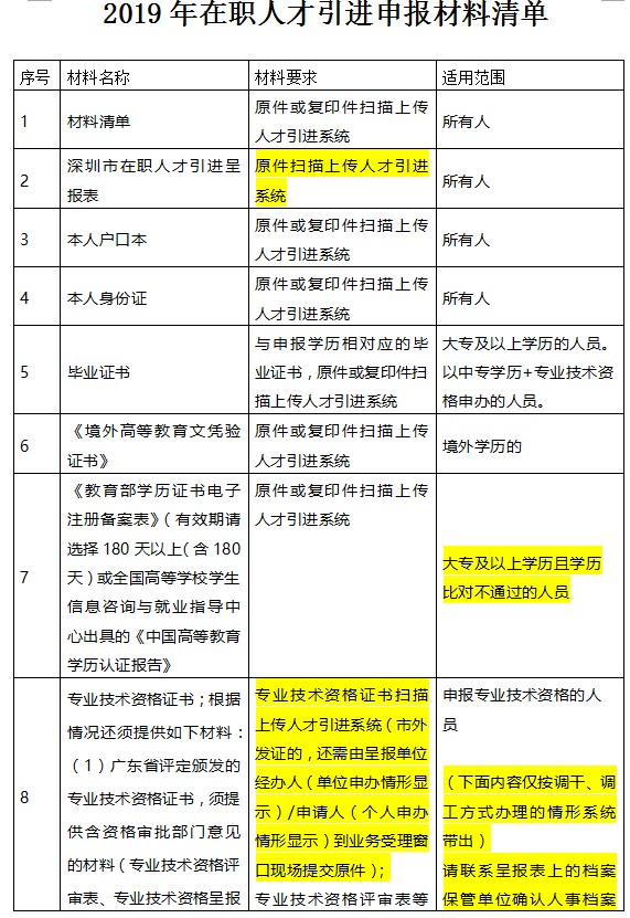 深圳办理积分入户流程解读