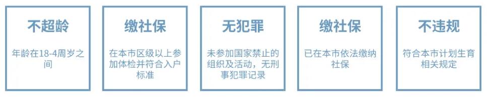 整理：深圳积分入户流程全攻略